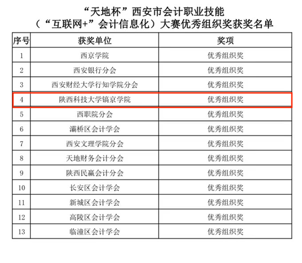 图四 框出我校(1).png 图四 框出我校(1).png